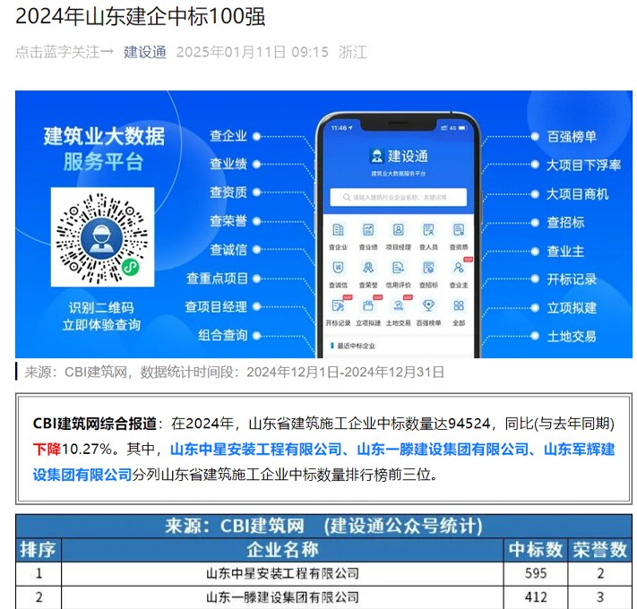 【祝贺】一滕建设集团荣登2024年山东建企中标100强榜单第2名