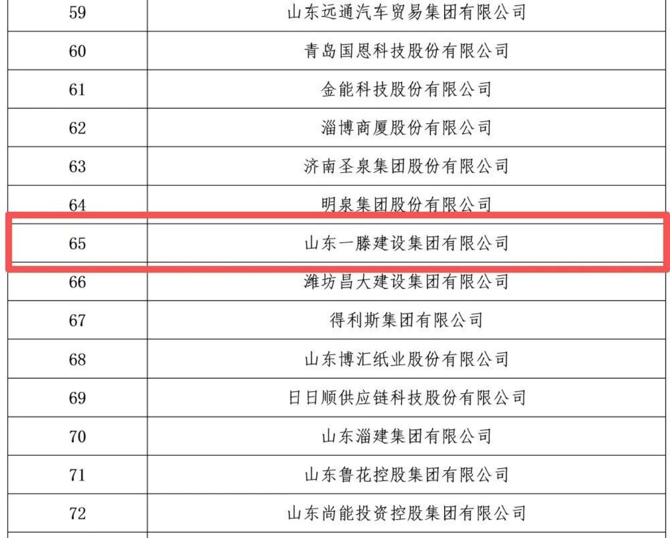喜报｜一滕集团入选山东省 2026 民营企业双百强榜单！