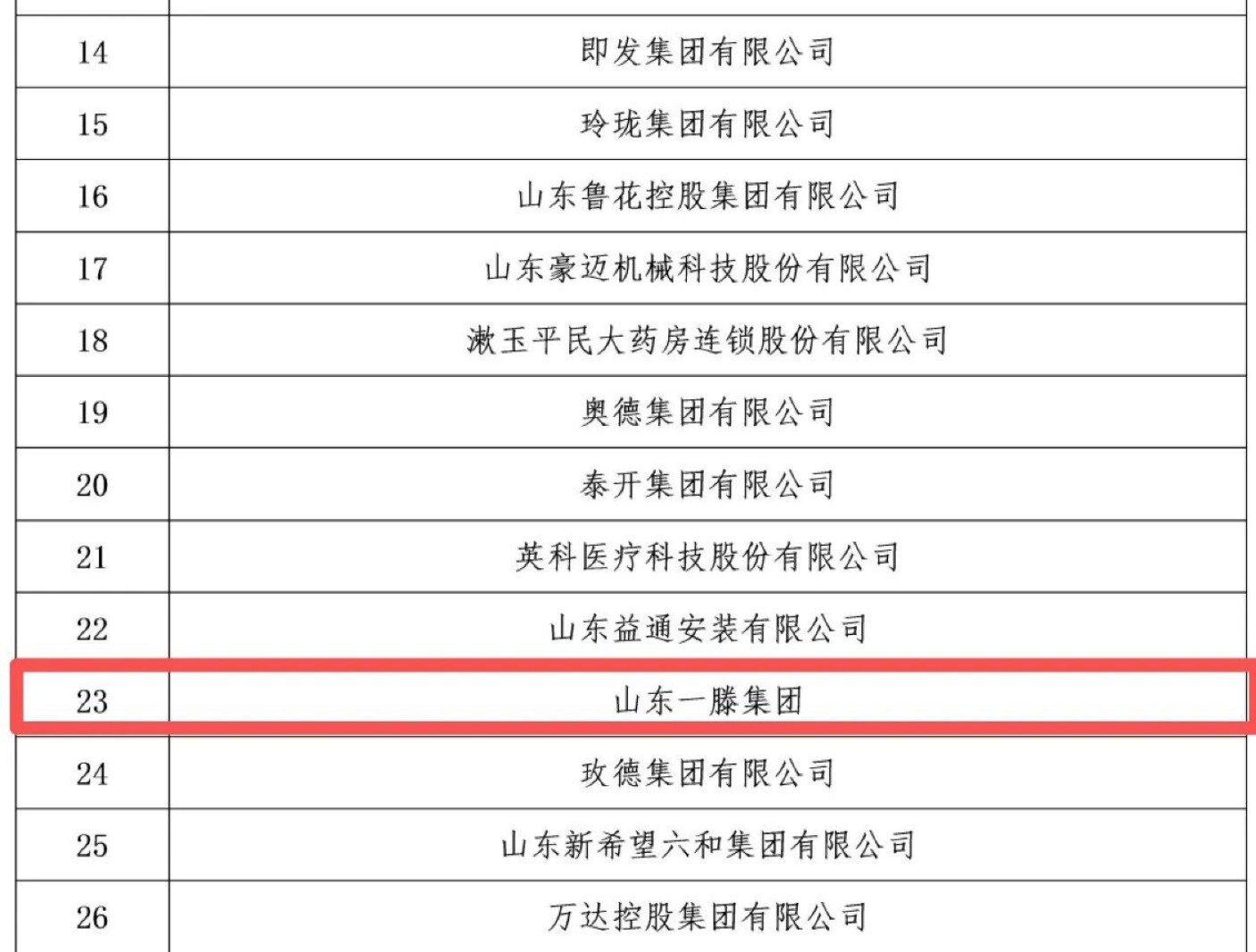 喜报｜一滕集团入选山东省 2026 民营企业双百强榜单！
